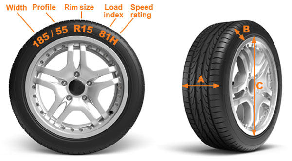 KNOW MORE ABOUT YOUR TYRES