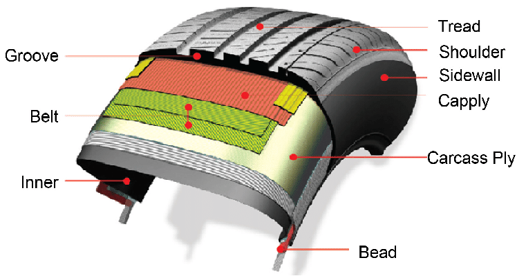 TYRE STRUCTURE
